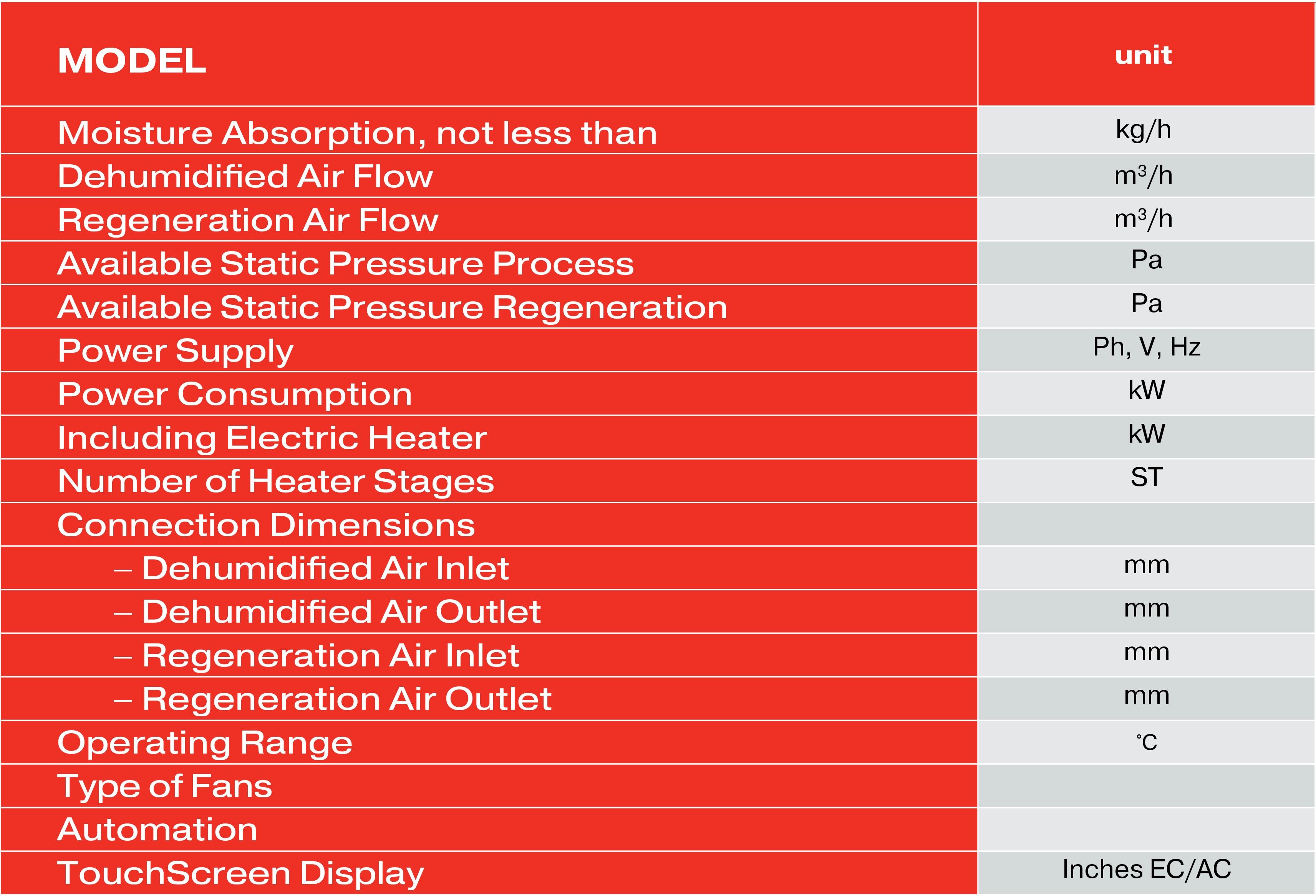 DesCool PR Series Adsorption Dehumidifiers