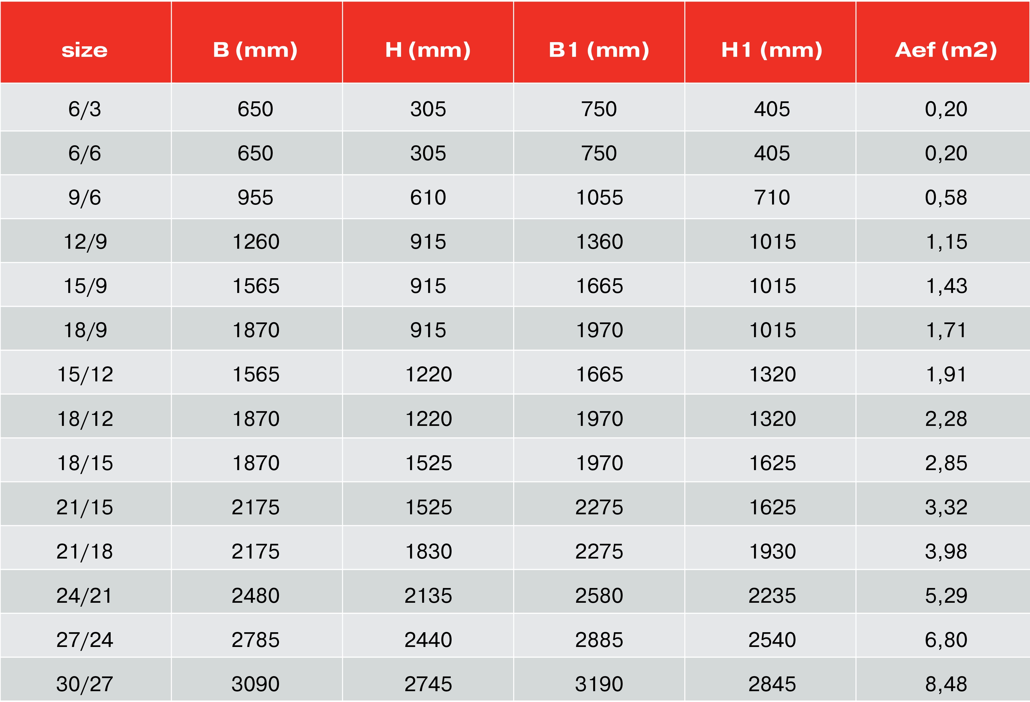 Air Handling Units «Comfort»