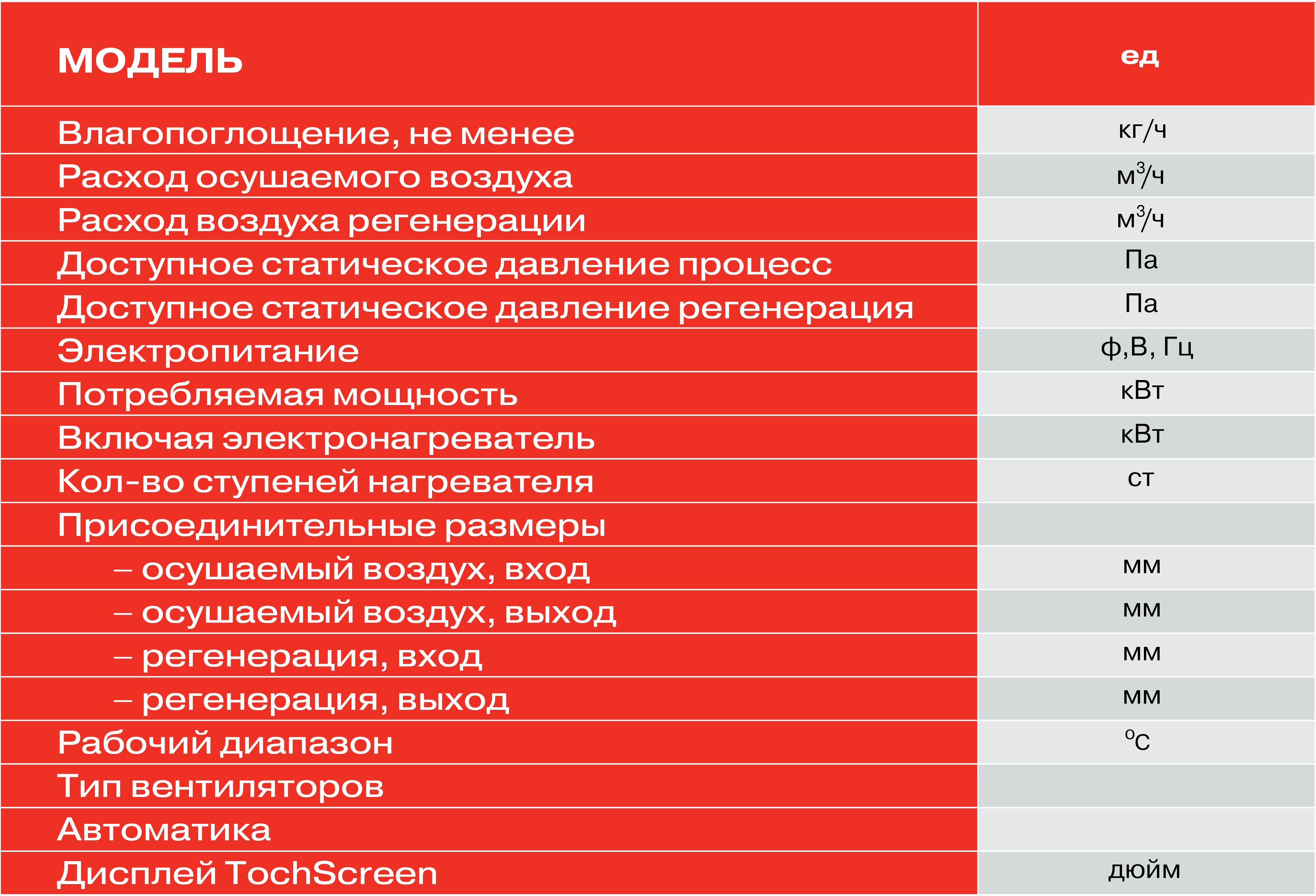 Адсорбционныe осушители серии DesCool PR